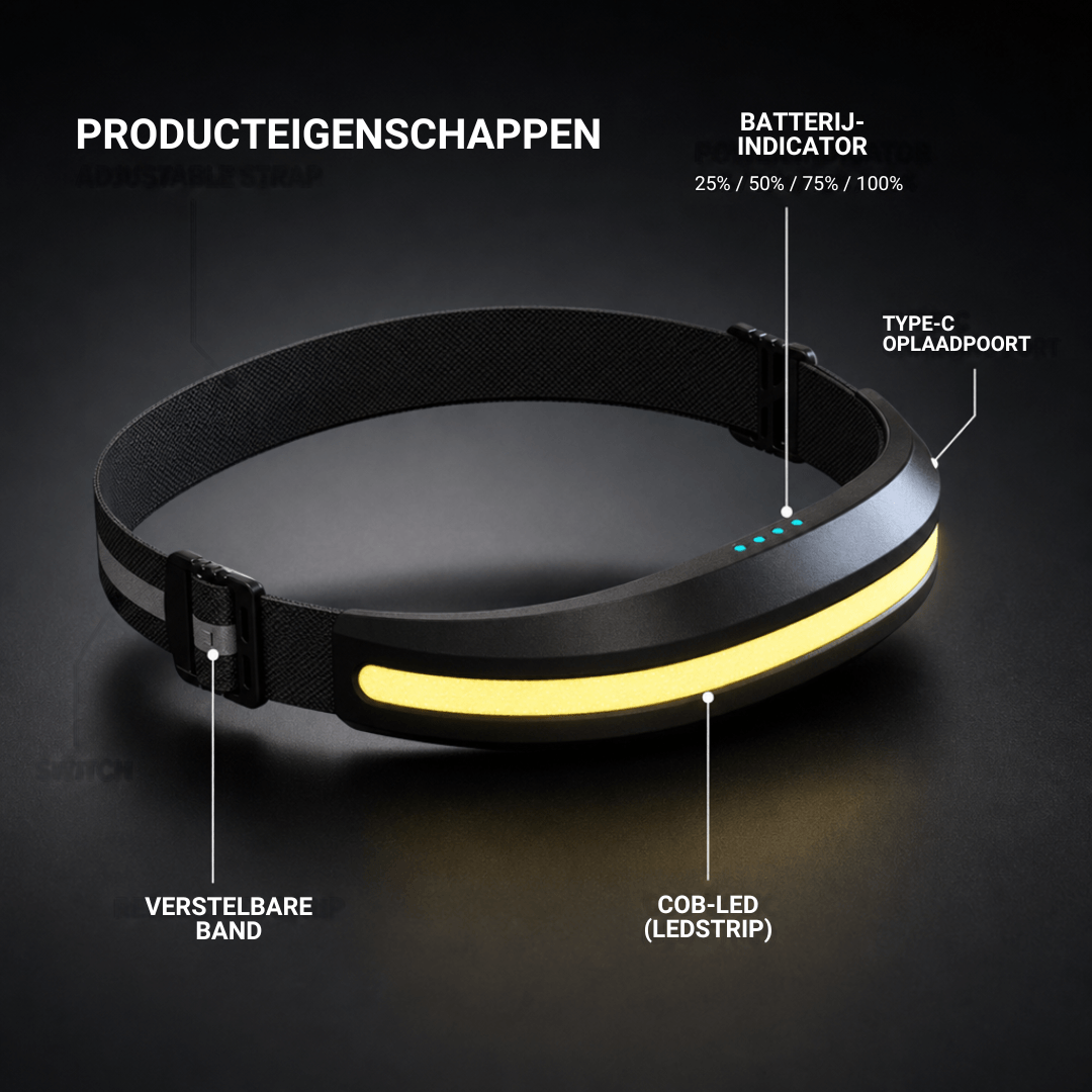 Naturwide Headlamp Pro – Het origineel