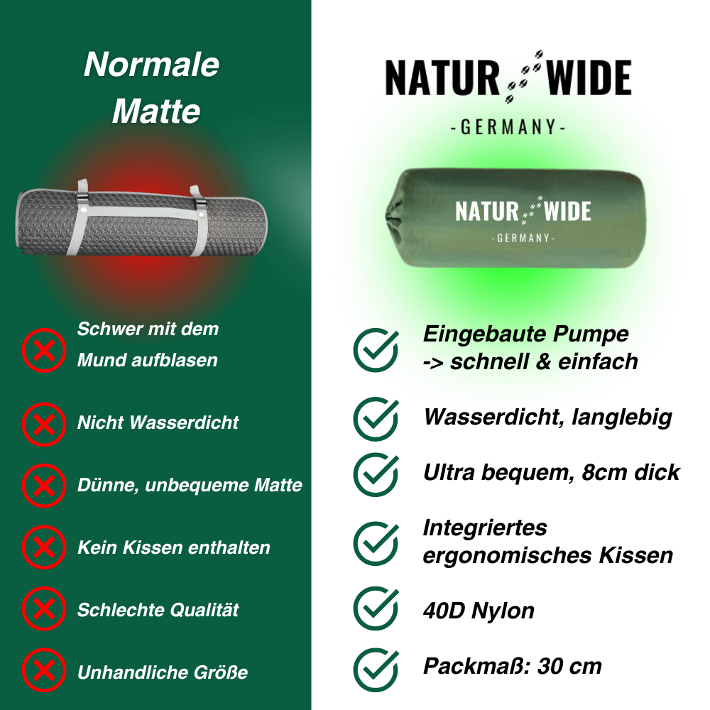 Ultraleichte Isomatte – für Winterabenteuer mit Komfort für kalte Nächte