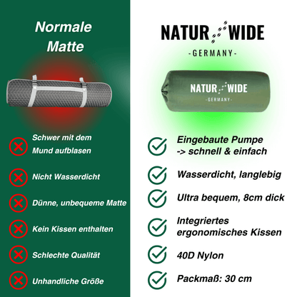 Ultraleichte Isomatte – für Winterabenteuer mit Komfort für kalte Nächte