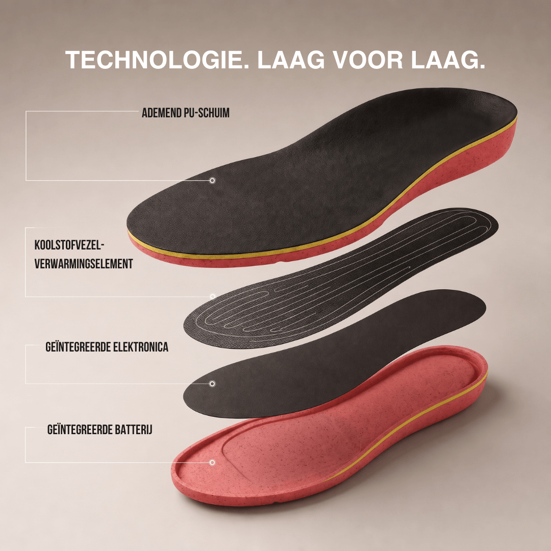 App-Gestuurde Slimme Oplaadbare Beheizde Inlegzolen