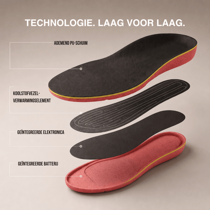 App-Gestuurde Slimme Oplaadbare Beheizde Inlegzolen