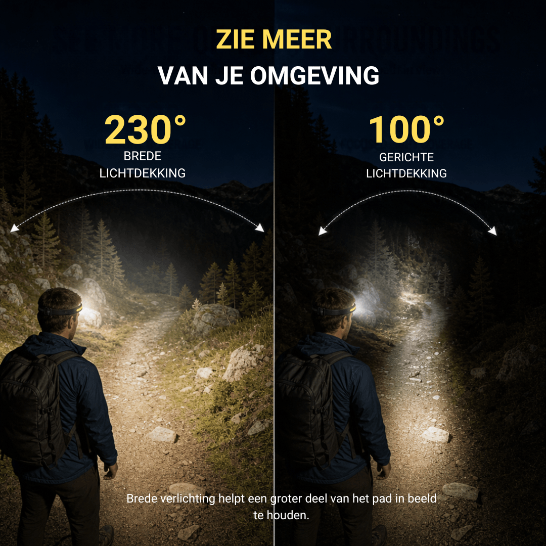 Naturwide Headlamp Pro – Het origineel