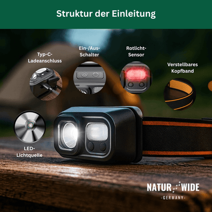 Extrem Stirnlampe – Ultraleicht, Wiederaufladbar & Mit Bewegungssensor