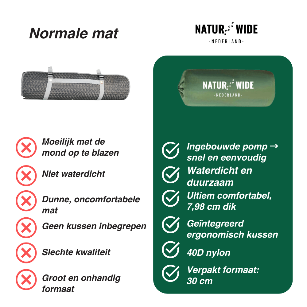 Ultralichte slaapmat – compact en ideaal voor Elk Avontuur