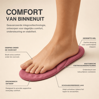 Zelfverwarmende thermo-inlegzolen voor de winter – traagschuim, bont en extra warm