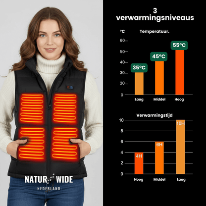 Verwarmende bodywarmer met 9 verwarmingszones – ultralicht, USB-aansluiting en ideaal voor gebruik buitenshuis.