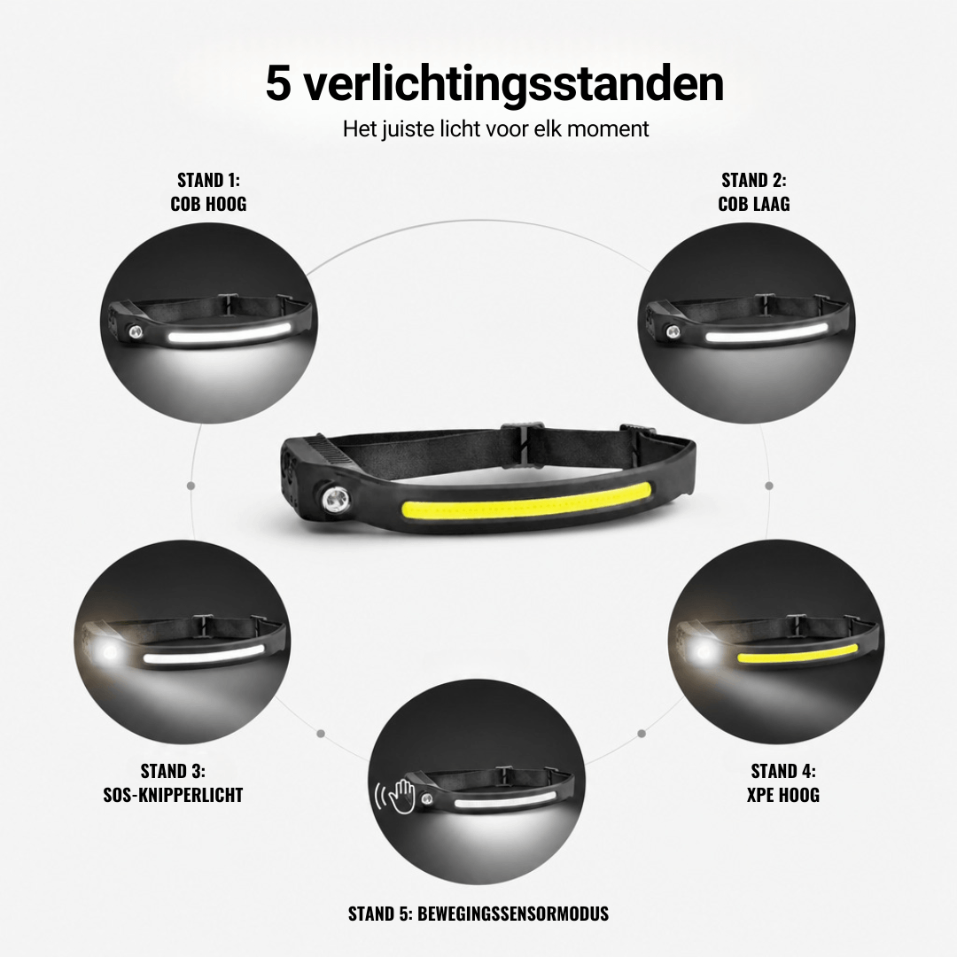 Naturwide hoofdlamp – Het origineel