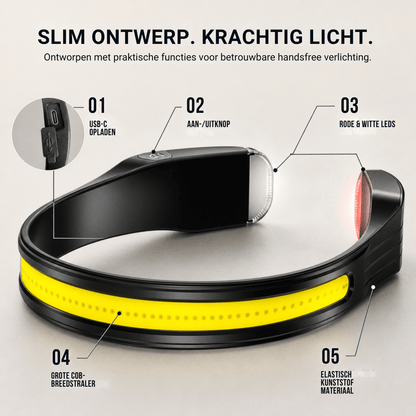 Naturwide Hoofdlamp Pro MAX – Het origineel