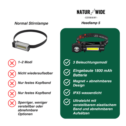 Multifunktionale 2-in-1 LED Taschenlampe & Stirnlampe