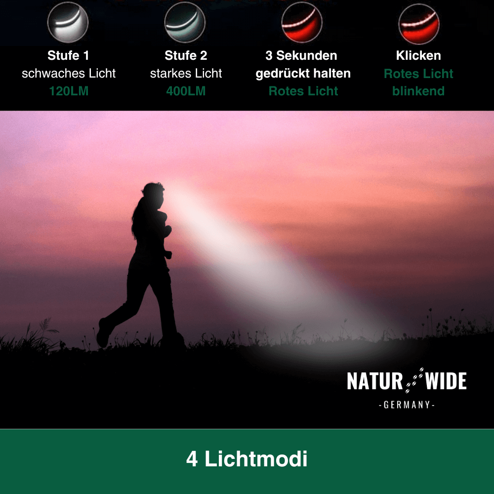 Naturwide Stirnlampe Pro - Das Original