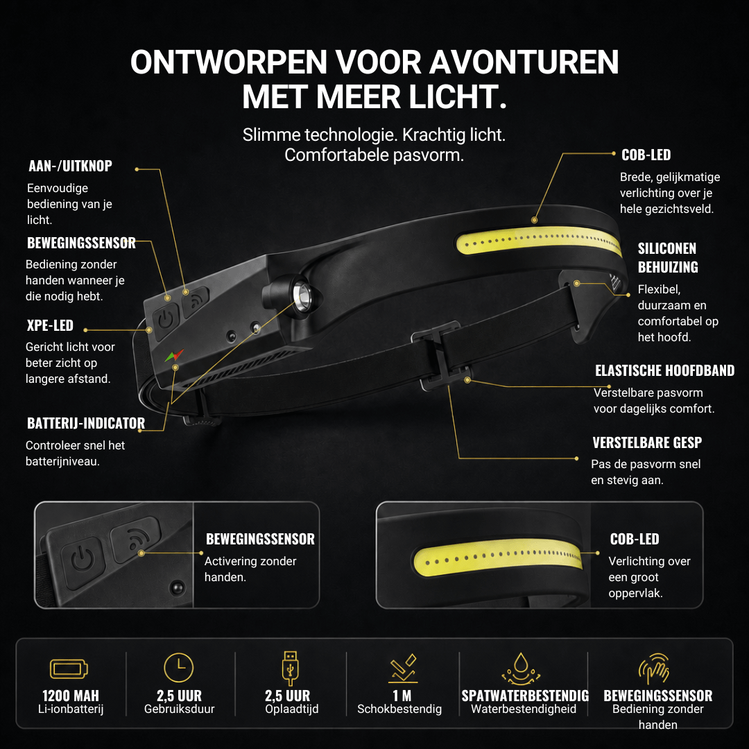 Naturwide hoofdlamp – Het origineel