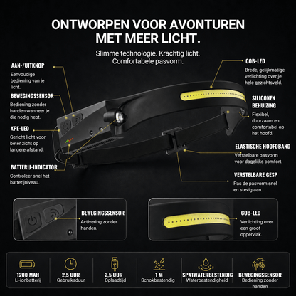 Naturwide hoofdlamp – Het origineel