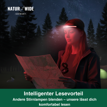 Naturwide Stirnlampe Pro MAX - Das Original