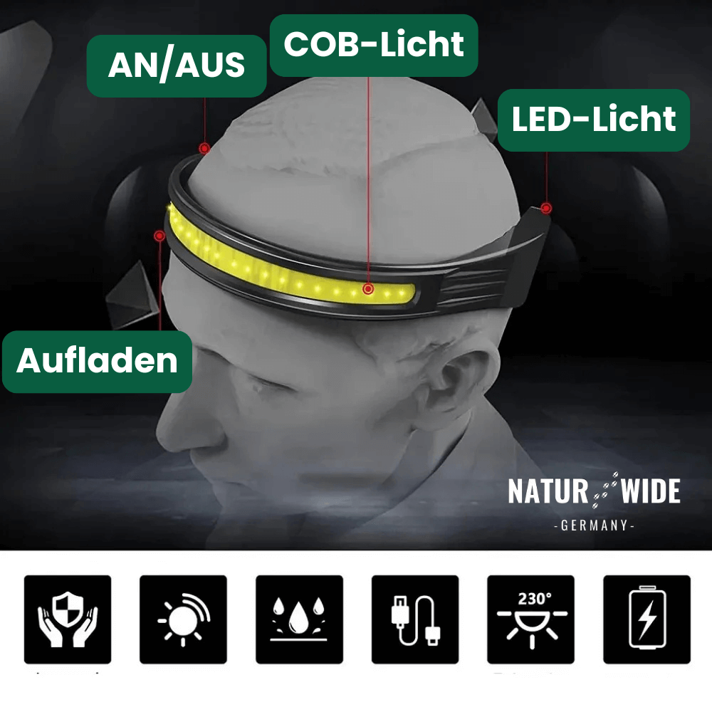 Naturwide Stirnlampe Pro MAX - Das Original