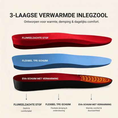 Op Maat Te Knippen USB Elektrisch Verwarmde Schoenzolen