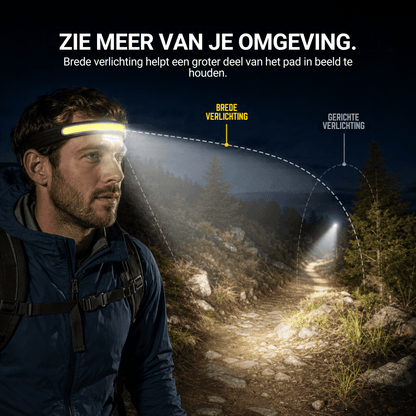 Naturwide Hoofdlamp Pro MAX – Het origineel