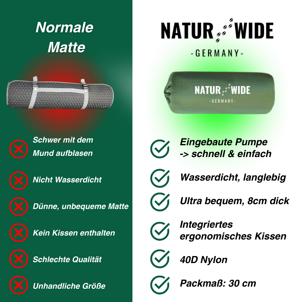 Ultraleichte kompakte 2 in 1 Isomatte – Ideal für jedes Abenteuer zu zweit.