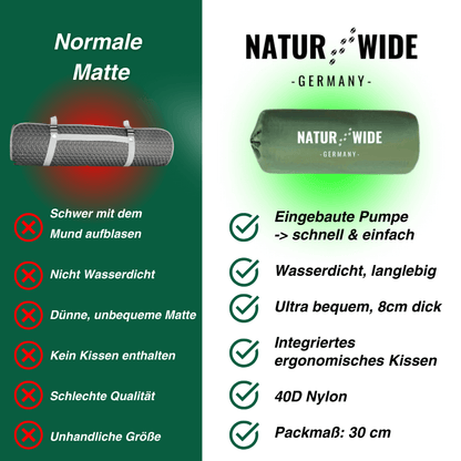 Ultraleichte kompakte 2 in 1 Isomatte – Ideal für jedes Abenteuer zu zweit.