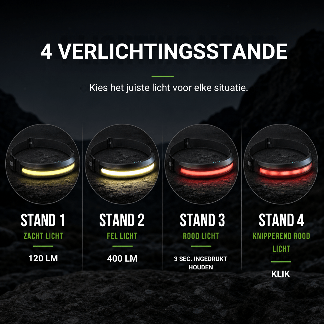 Naturwide Headlamp Pro – Het origineel