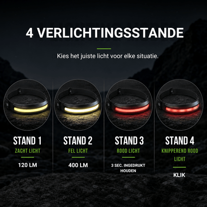 Naturwide Headlamp Pro – Het origineel