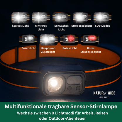Extrem Stirnlampe – Ultraleicht, Wiederaufladbar & Mit Bewegungssensor